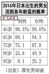 （日本经济新闻网中文版）